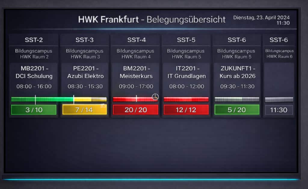 Raum- & Auslastungsanzeige